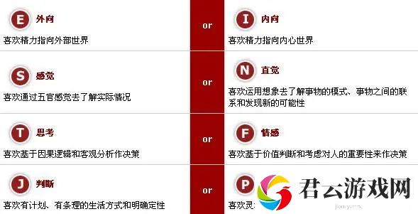 mbti性格测试16种人格有哪些-mbti性格测试16种人格介绍
