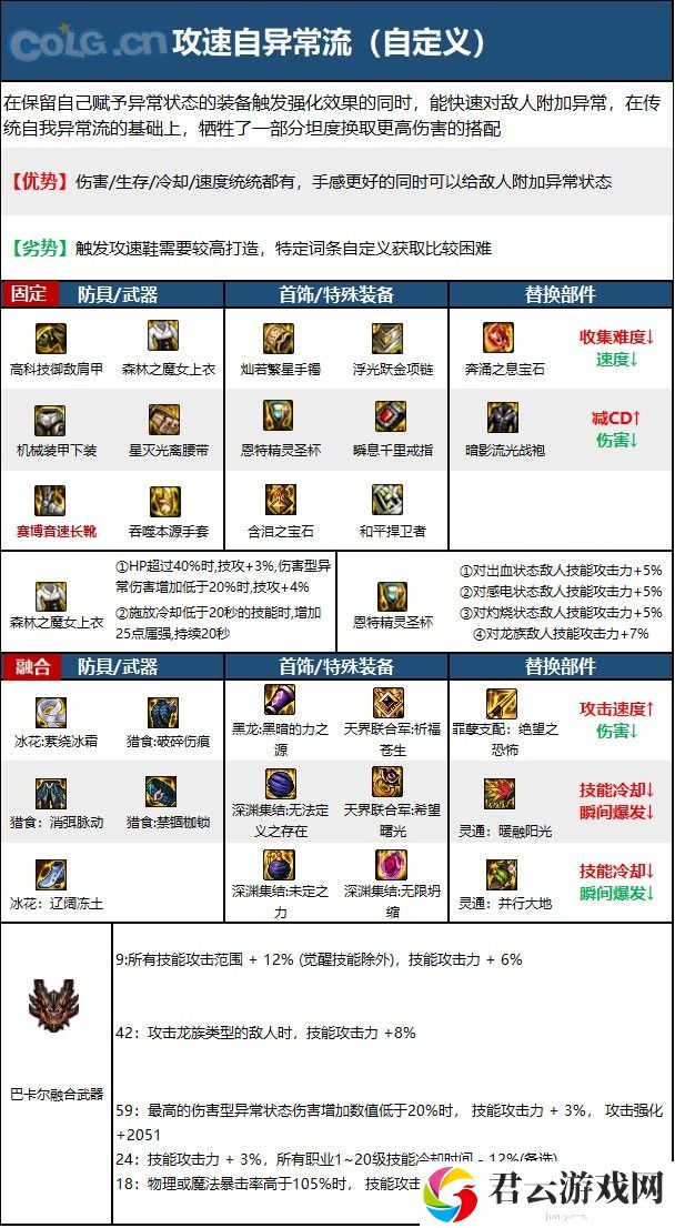 【110版本：职业百科】COLG全职业百科一一女气功(更新至周年庆版本)23