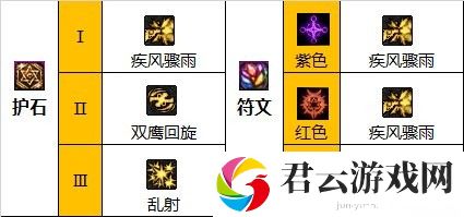 【110版本：职业百科】COLG全职业百科一一漫游枪手(男)(更新至次元回廊版本)12