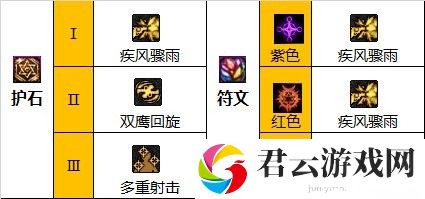 【110版本：职业百科】COLG全职业百科一一漫游枪手(男)(更新至次元回廊版本)13