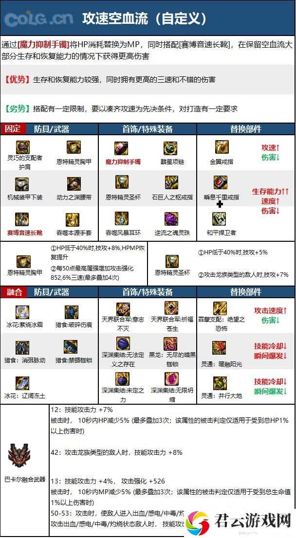 【110版本：职业百科】COLG全职业百科一一女气功(更新至周年庆版本)22