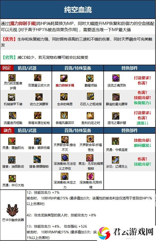 【110版本：职业百科】COLG全职业百科一一漫游枪手(男)(更新至次元回廊版本)15