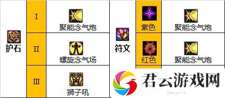 【110版本：职业百科】COLG全职业百科一一女气功(更新至周年庆版本)15