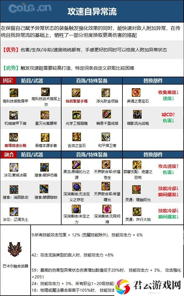 【110版本：职业百科】COLG全职业百科一一女气功(更新至周年庆版本)20