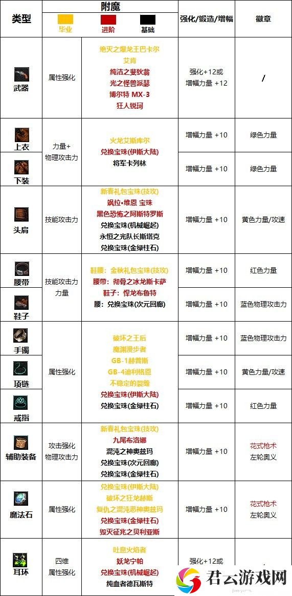 【110版本：职业百科】COLG全职业百科一一漫游枪手(男)(更新至次元回廊版本)23