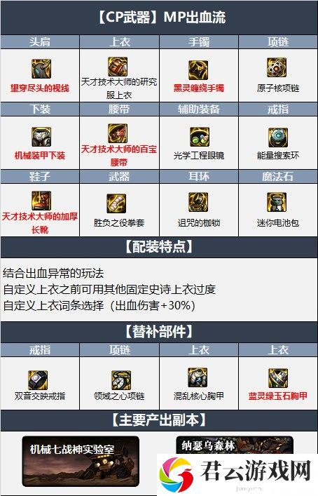 dnf极武圣110级装备怎么搭配