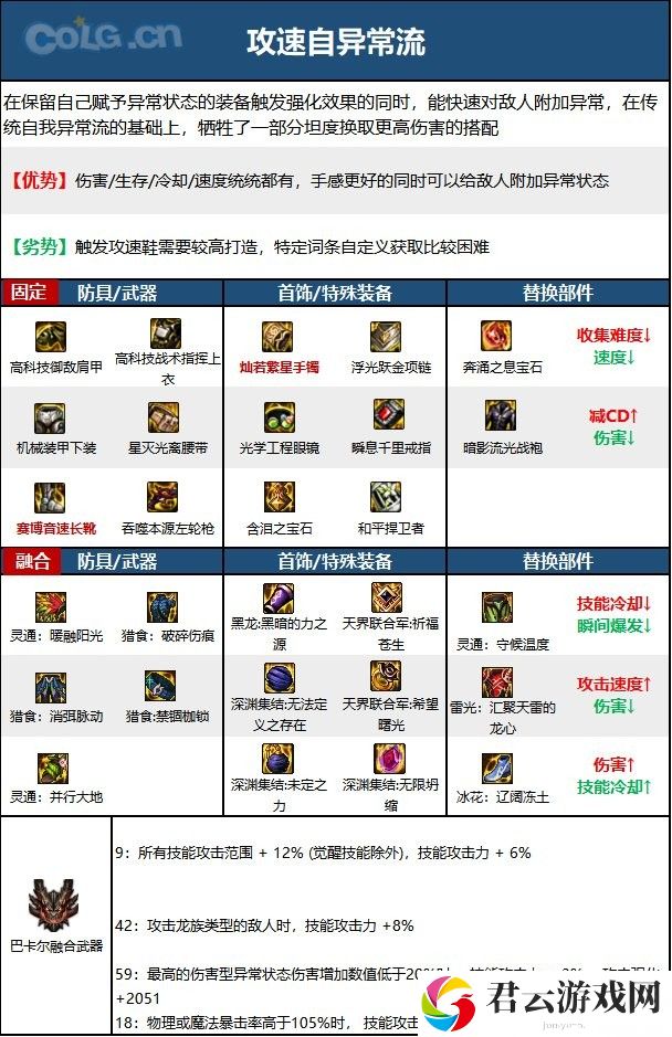 【110版本：职业百科】COLG全职业百科一一漫游枪手(男)(更新至次元回廊版本)17