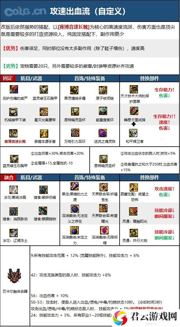 【110版本：职业百科】COLG全职业百科一一女气功(更新至周年庆版本)21