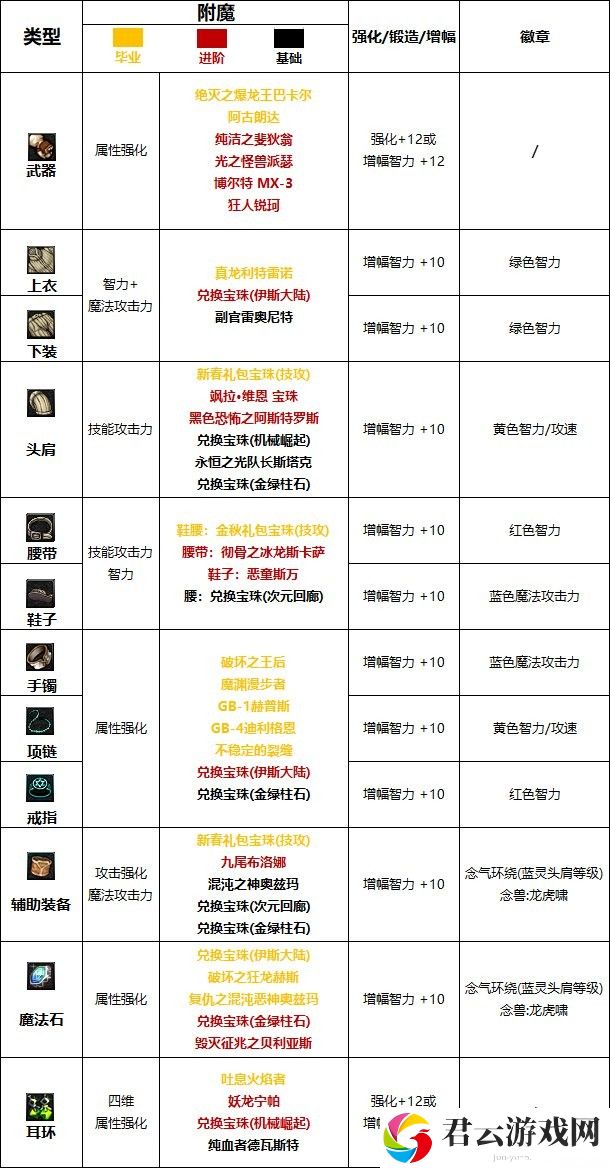 【110版本：职业百科】COLG全职业百科一一女气功(更新至周年庆版本)24