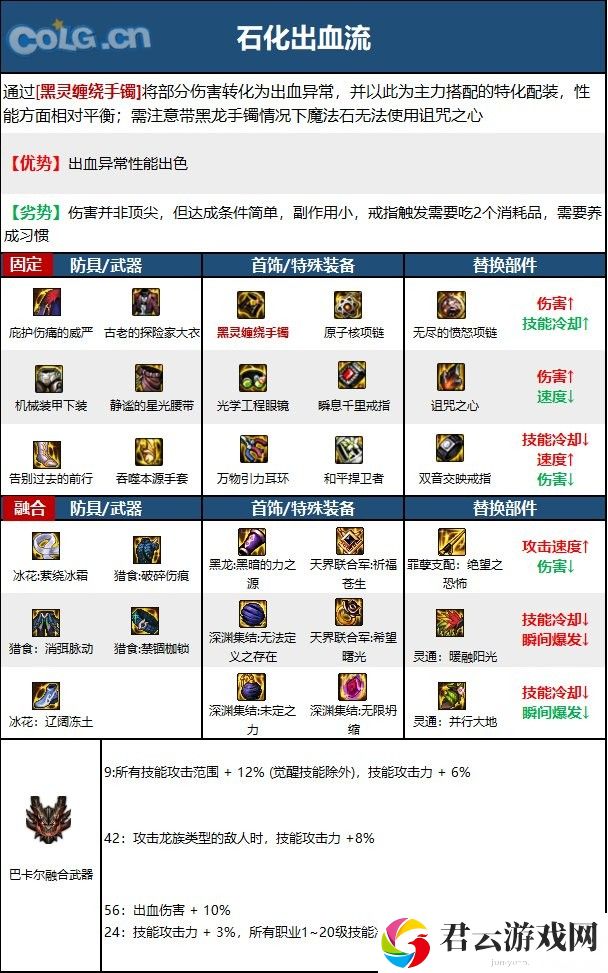 【110版本：职业百科】COLG全职业百科一一女气功(更新至周年庆版本)18