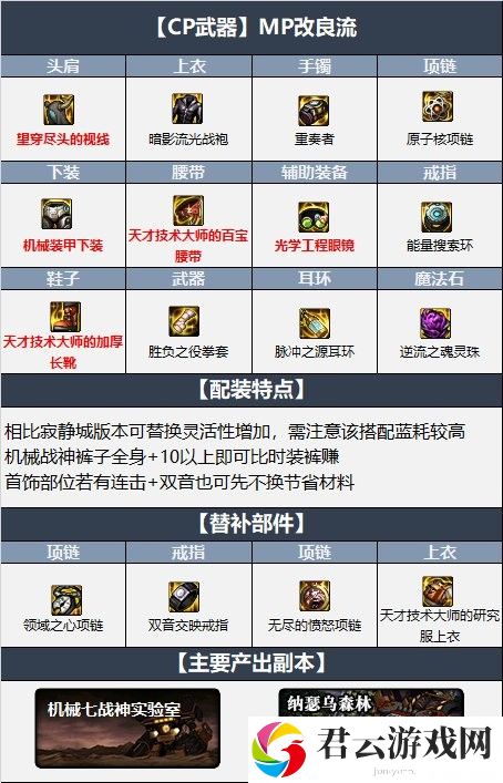 dnf极武圣110级装备怎么搭配