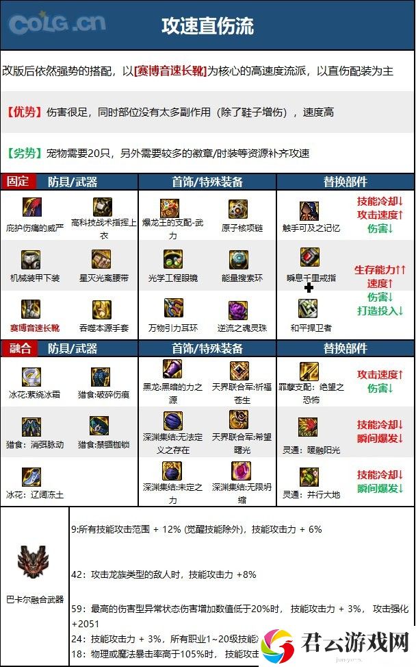 【110版本：职业百科】COLG全职业百科一一女气功(更新至周年庆版本)19
