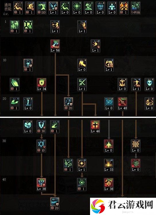 dnf圣骑士110级怎么加点