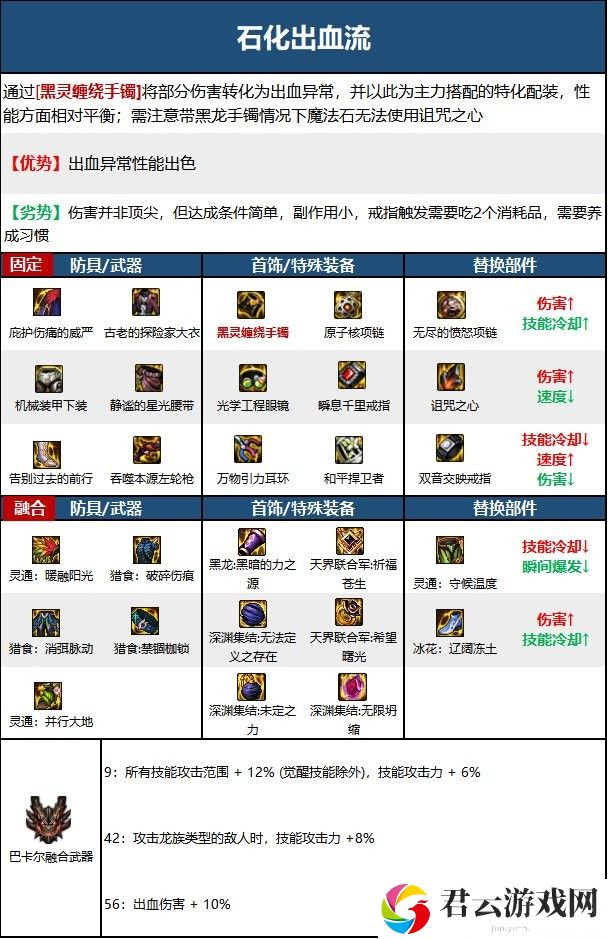 【110版本：职业百科】COLG全职业百科一一漫游枪手(男)(更新至次元回廊版本)16