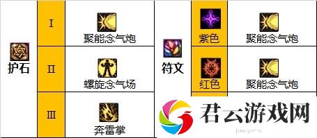 【110版本：职业百科】COLG全职业百科一一女气功(更新至周年庆版本)13