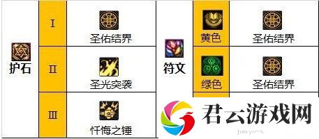 dnf圣骑士110级怎么加点