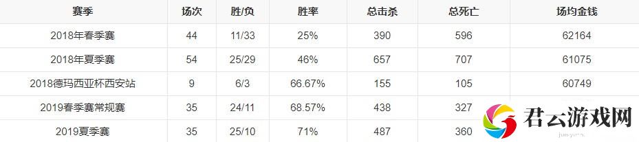 英雄联盟TES战队成员有哪些-2023年TES战队成员最新名单一览