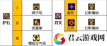 【110版本：职业百科】COLG全职业百科一一女气功(更新至周年庆版本)14