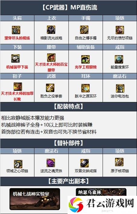 dnf极武圣110级装备怎么搭配
