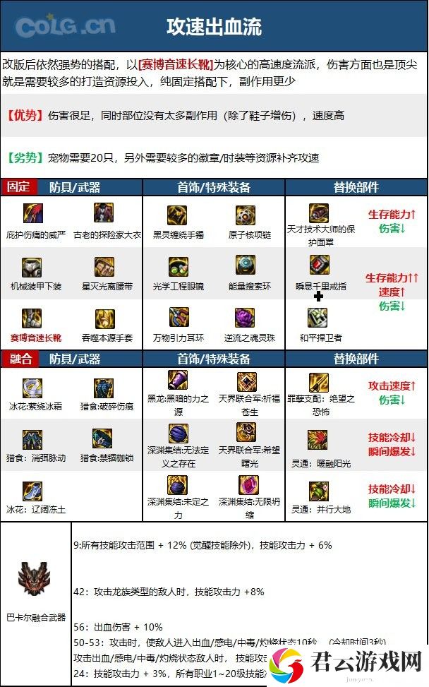 【110版本：职业百科】COLG全职业百科一一女气功(更新至周年庆版本)17