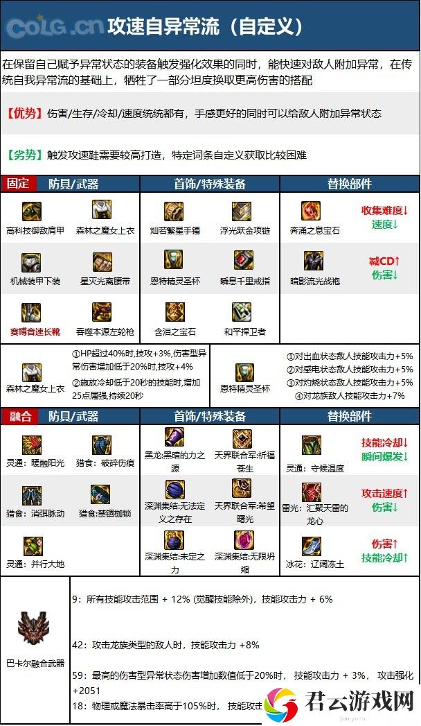 【110版本：职业百科】COLG全职业百科一一漫游枪手(男)(更新至次元回廊版本)22