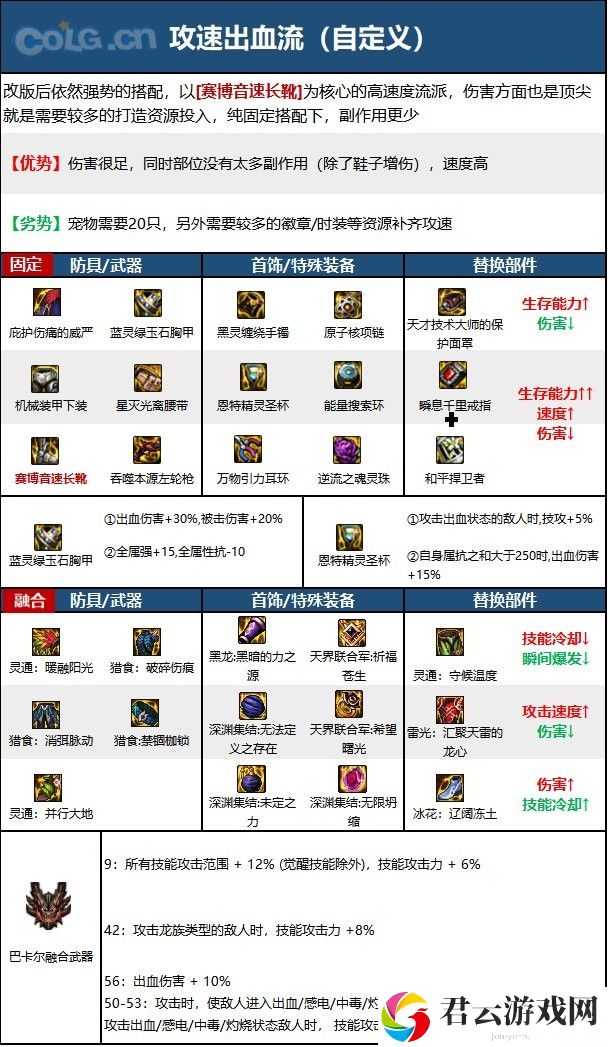 【110版本：职业百科】COLG全职业百科一一漫游枪手(男)(更新至次元回廊版本)20