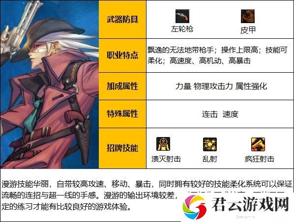 【110版本：职业百科】COLG全职业百科一一漫游枪手(男)(更新至次元回廊版本)1