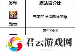 【110版本：职业百科】COLG全职业百科一一女气功(更新至周年庆版本)26