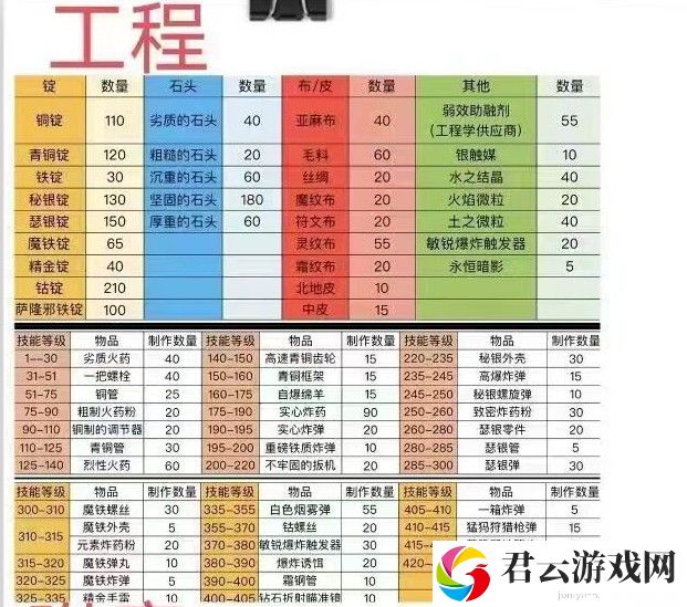 魔兽世界wlk工程学1-450最省钱攻略