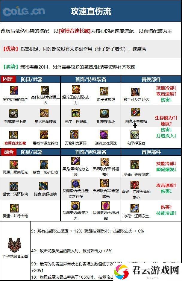 【110版本：职业百科】COLG全职业百科一一漫游枪手(男)(更新至次元回廊版本)18