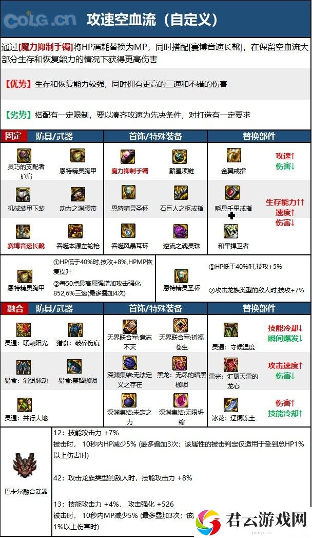 【110版本：职业百科】COLG全职业百科一一漫游枪手(男)(更新至次元回廊版本)21