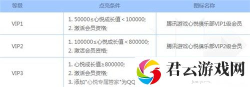 心悦会员等级表价钱表图 腾讯心悦vip等级价格对照表一览