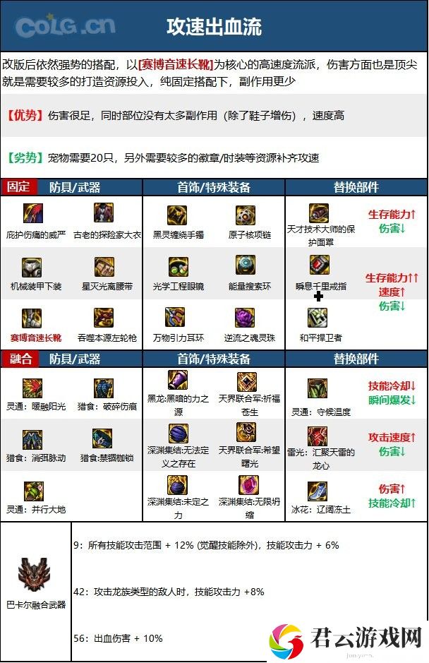 【110版本：职业百科】COLG全职业百科一一漫游枪手(男)(更新至次元回廊版本)19