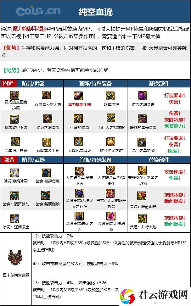 【110版本：职业百科】COLG全职业百科一一女气功(更新至周年庆版本)16