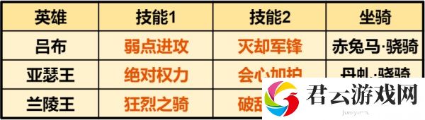 重返帝国最强吕布骑｜硬核评测