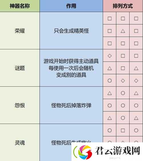 雨中冒险2钥匙究竟有何妙用-详细解析钥匙使用方法及功效