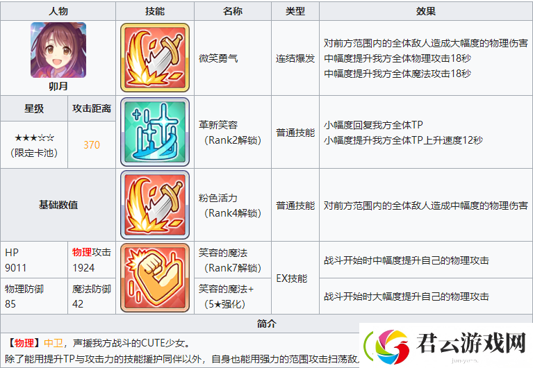 公主连结卯月怎么样