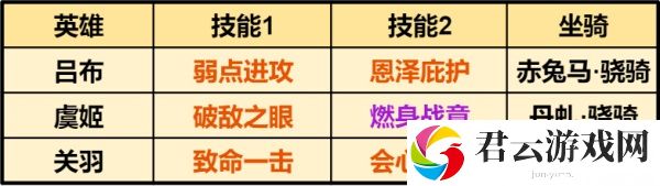 重返帝国最强吕布骑｜硬核评测