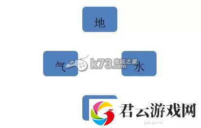 寒灵之剑新手攻略之常见问题：装备词条优化策略
