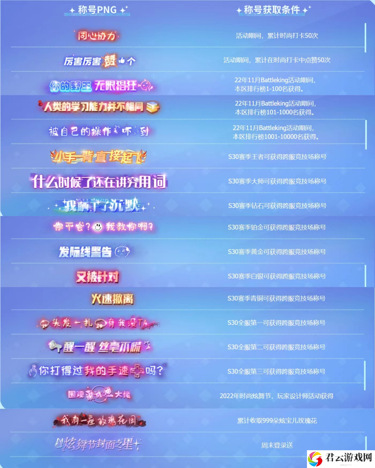 《QQ炫舞2》2022时尚炫舞节·「正式开启」超多福利意想不到，统统等你来拿！
