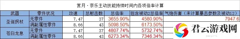 双生视界赏月奈乐强度测评