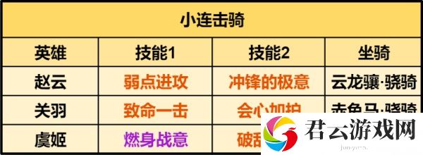 重返帝国最强吕布骑｜硬核评测