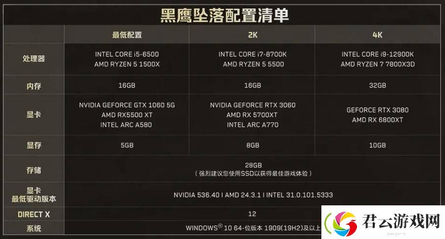 三角洲行动战役新章“黑鹰坠落”上线-GTX1060起挑战极限任务！