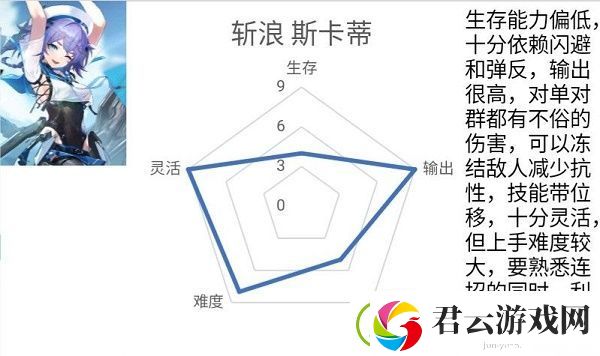 深空之眼斩浪斯卡蒂队伍怎么搭配