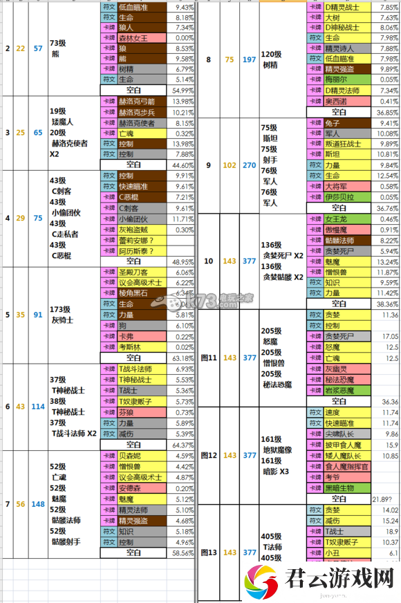 龙腾世纪英雄无限关卡\\挑战关\\独立关掉落列表：稀有物品获取途径
