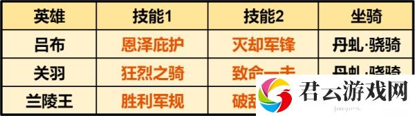 重返帝国最强吕布骑｜硬核评测