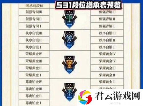 《王者荣耀》s31赛季段位继承规则是什么