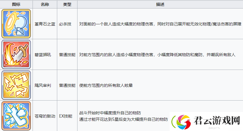 公主连结凛怎么样