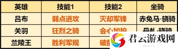重返帝国最强吕布骑｜硬核评测