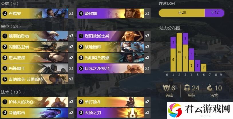符文大地传奇卢锡安日女卡组介绍